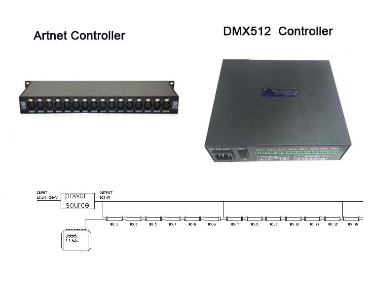 DMX IP65 waterproof programmable digital rgb tube light